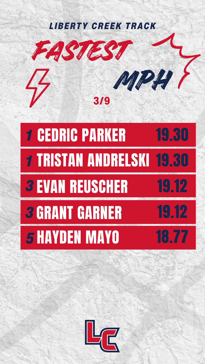 Liberty Creek HS Track & Field tweet media
