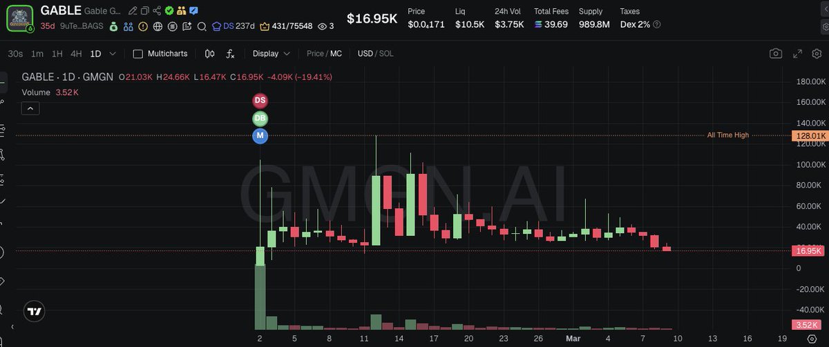 elchuo160.sol tweet media