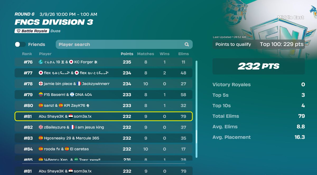 abushaye3k's tweet photo. Qual early on 180 ping 
Most kills https://t.co/qCQVjTh3J4