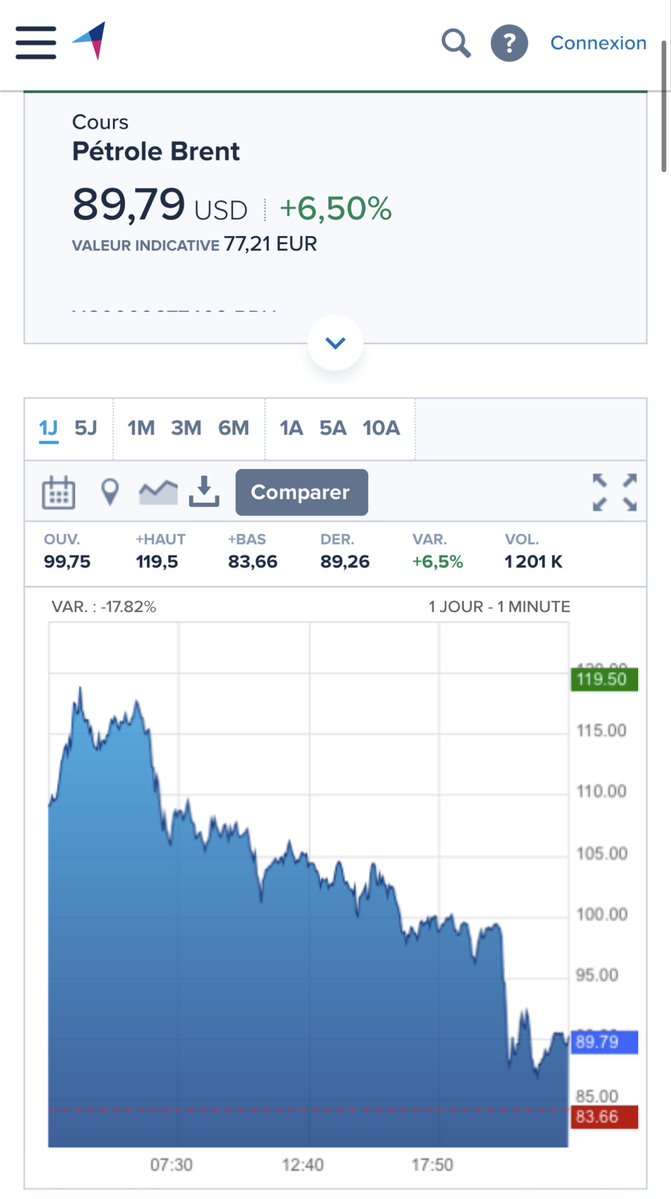 Dr Jérôme BARRIERE, MD. tweet media