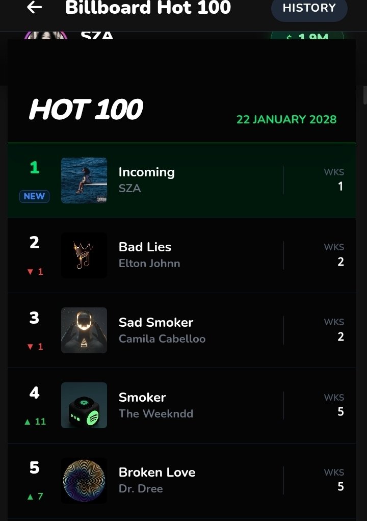 MusicLifeSim | News tweet media