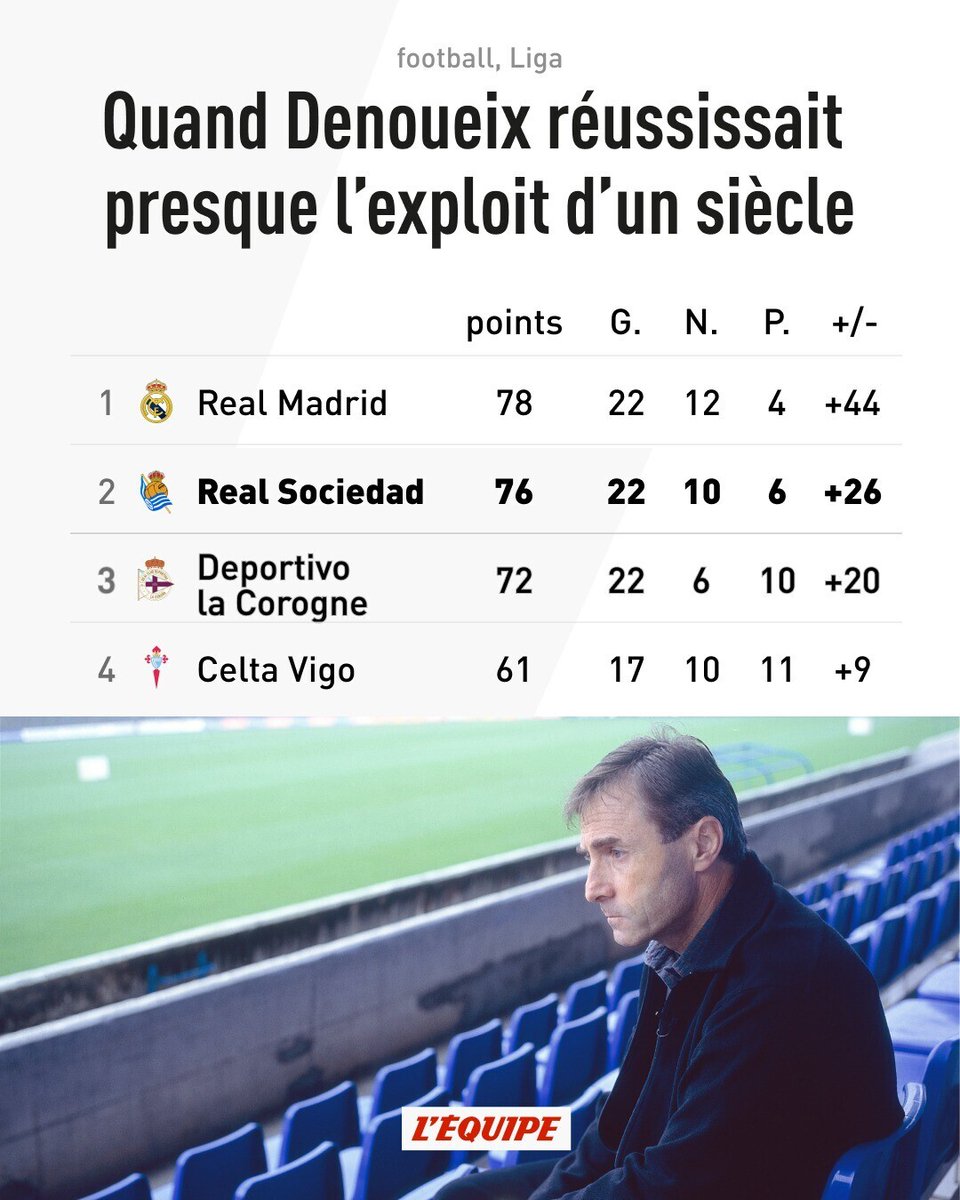 L'Équipe tweet media