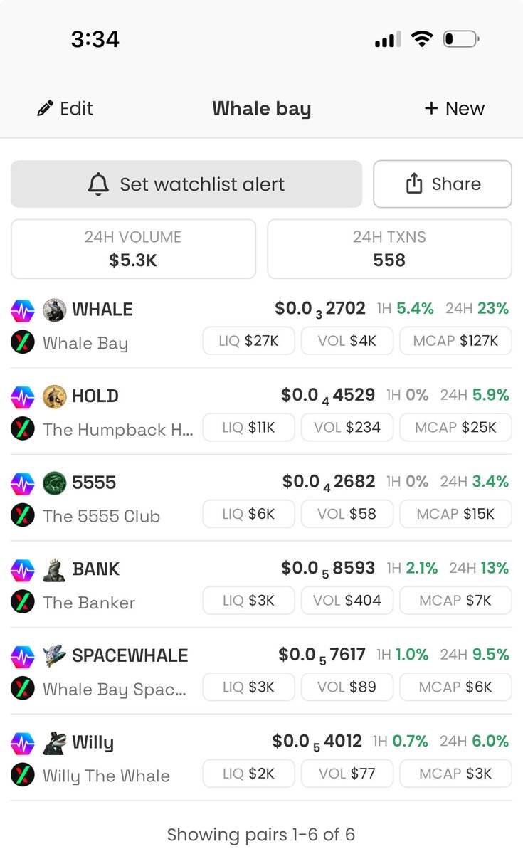 seedplanter5555's tweet photo. The @Humpback_Holder #whalebay coin are making splashes today the One moving the #most is #whale and #spacewhale #hold your #bank #5555club don't lose that #Erection #willy or @Humpback_Holder will go #pwhale on your asses #pulsechain looks like it's bringing #joy to the #trench https://t.co/4llQtvGl7N