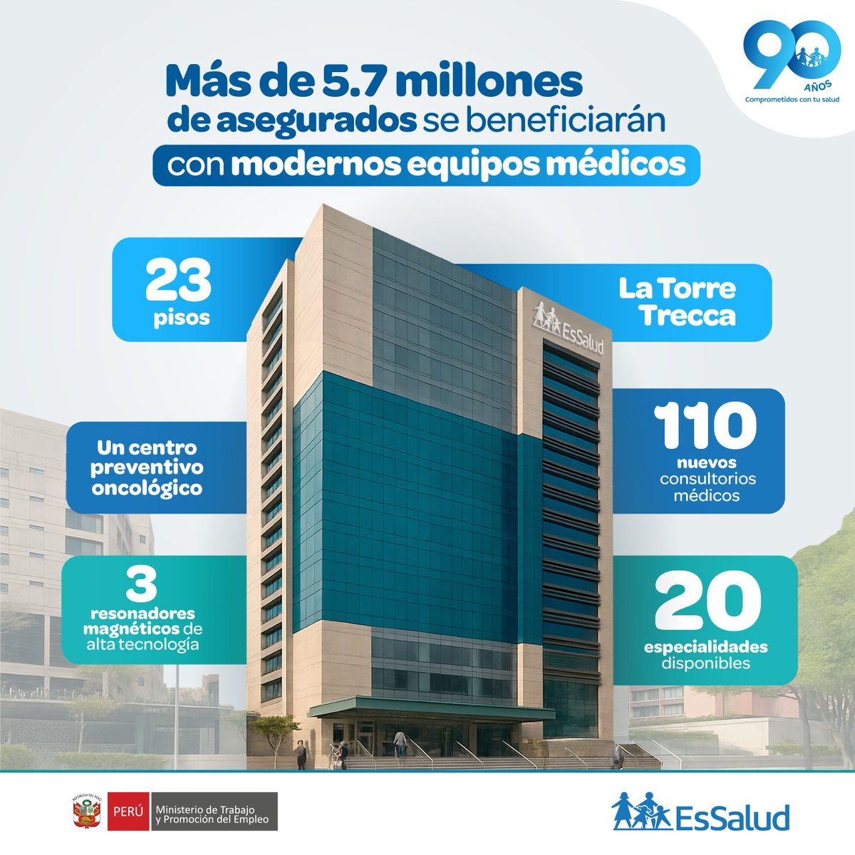 EsSalud Perú tweet media