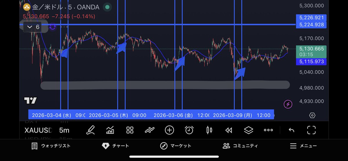 Zen@天底トレーダー tweet media