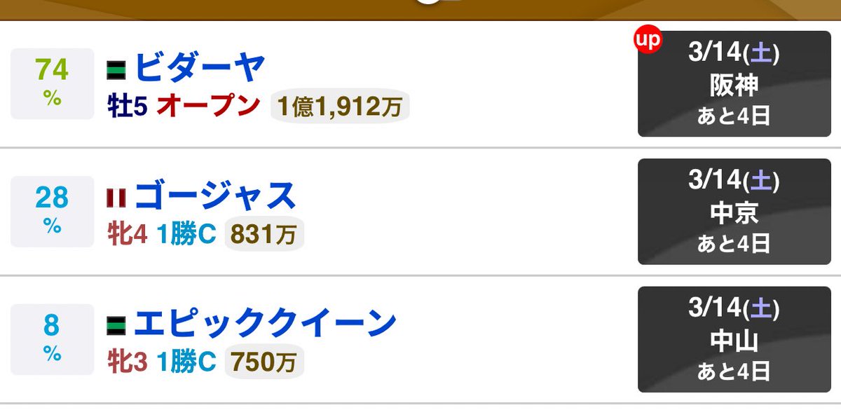 色々ありまして、なんか現役の出資馬の全頭が14日に出ることになりました😂😂😂
しかも、会場全部バラバラなのもおもろい🤣