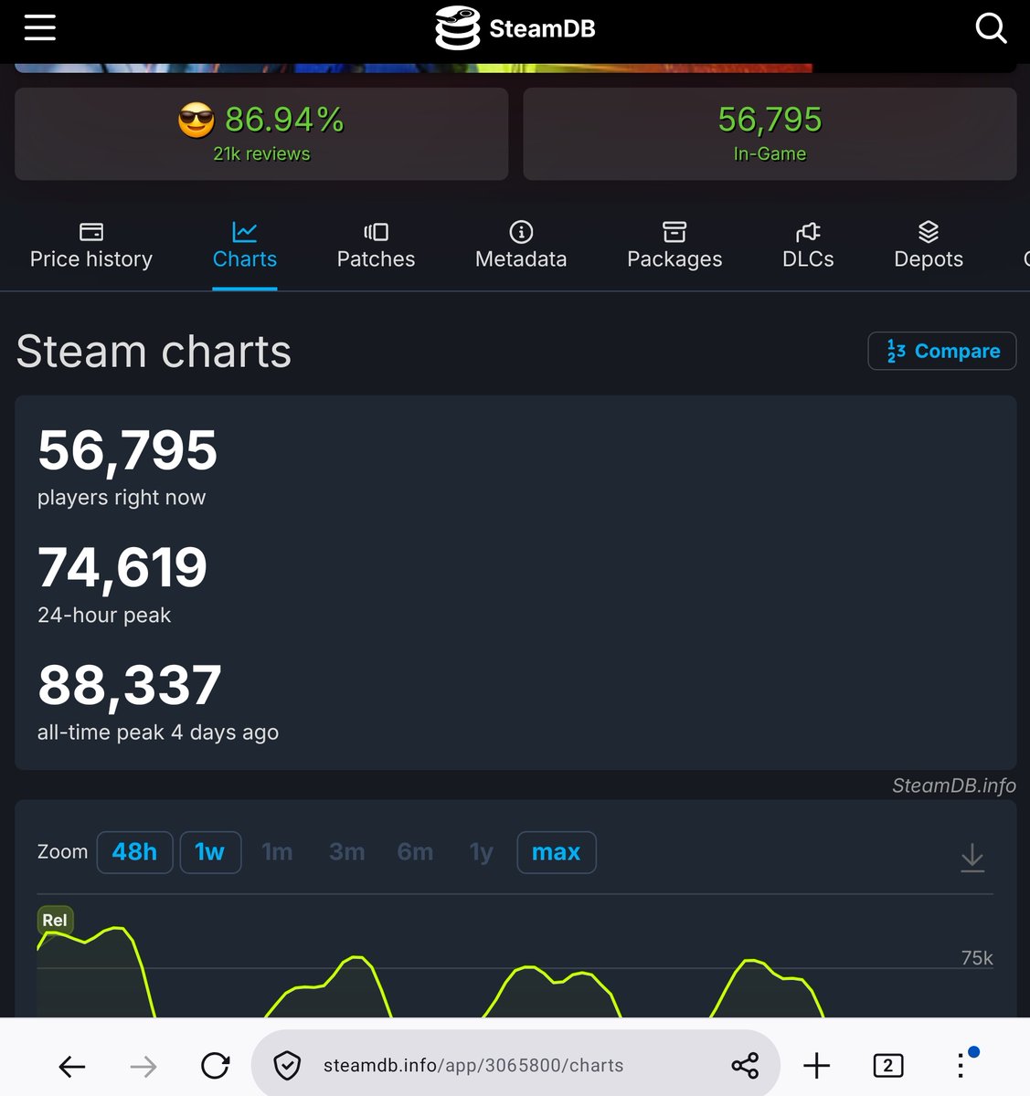 Crooked Delight 《VChuds》 tweet media