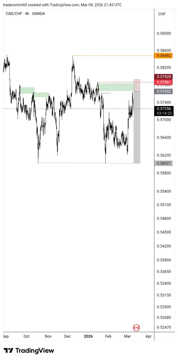 $Cadchf Idea