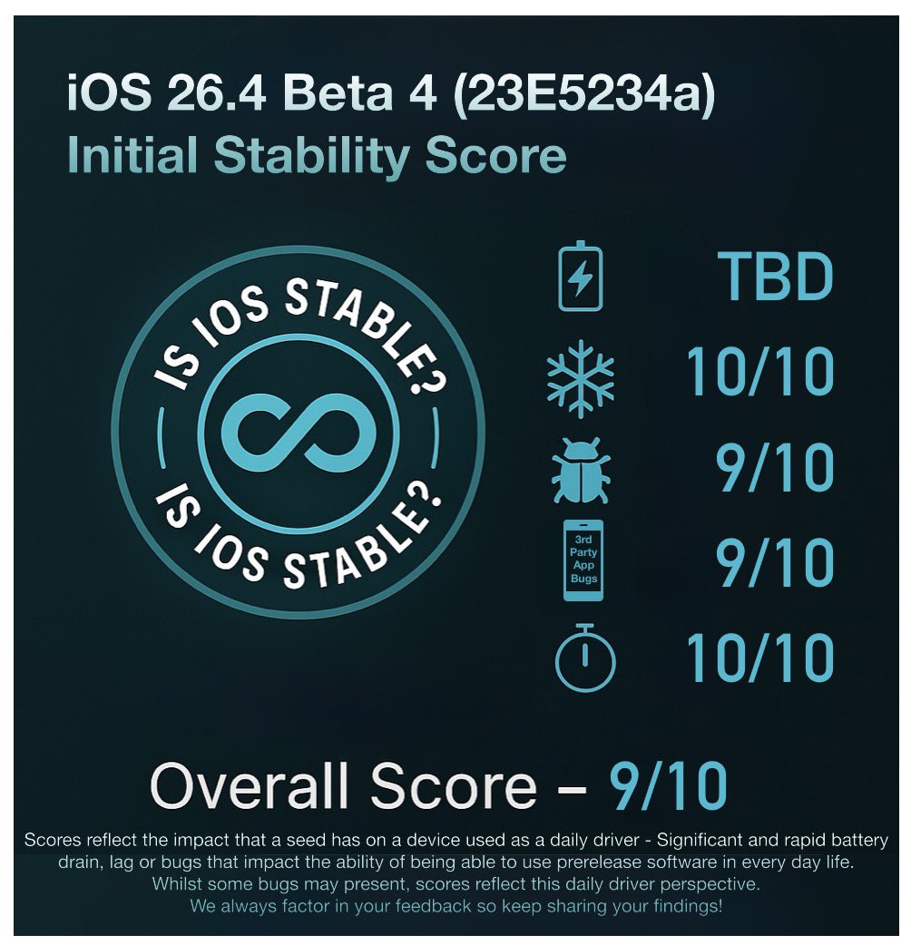 Is iOS Stable? tweet media