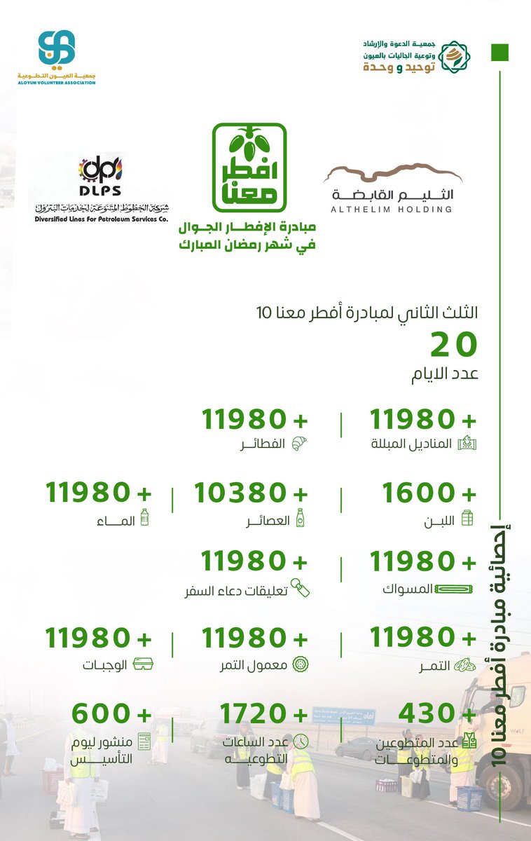 إحصائية الثلث الثاني لمبادرة افطر معنا ١٠