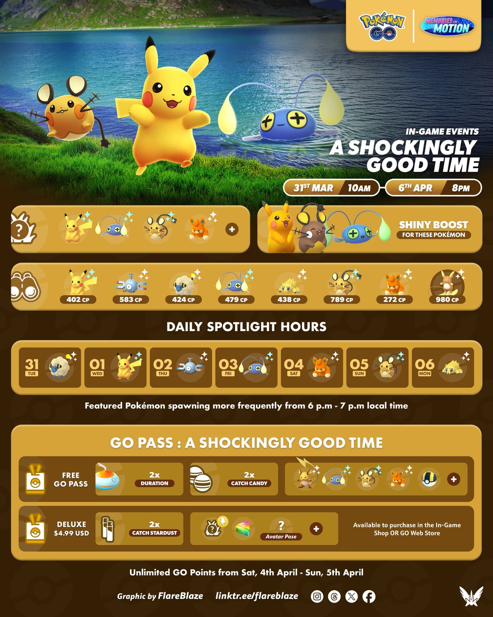 FlareblazeA's tweet photo. Event Details of the Shockingly Good Time Event that will be happening at the end of the month ⚡️
🗓️ Tue, 31st Mar at 10am - Mon, 6th Apr at 8pm Local
⚡️ Daily Spotlight Hours featuring Electric-Type Pokémon
✨ Boosted Shiny Odds for Pikachu, Chinchou, and Dedenne
🎫 New Event GO Pass to earn additional Bonuses and Rewards
⚡️ And More
#PokemonGO