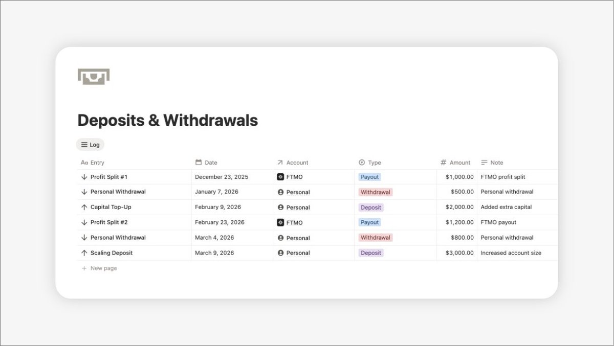 fxpabs_'s tweet photo. Tracking withdrawals, deposits &amp; payouts in Notion trading journal https://t.co/O0YhPm3DgX