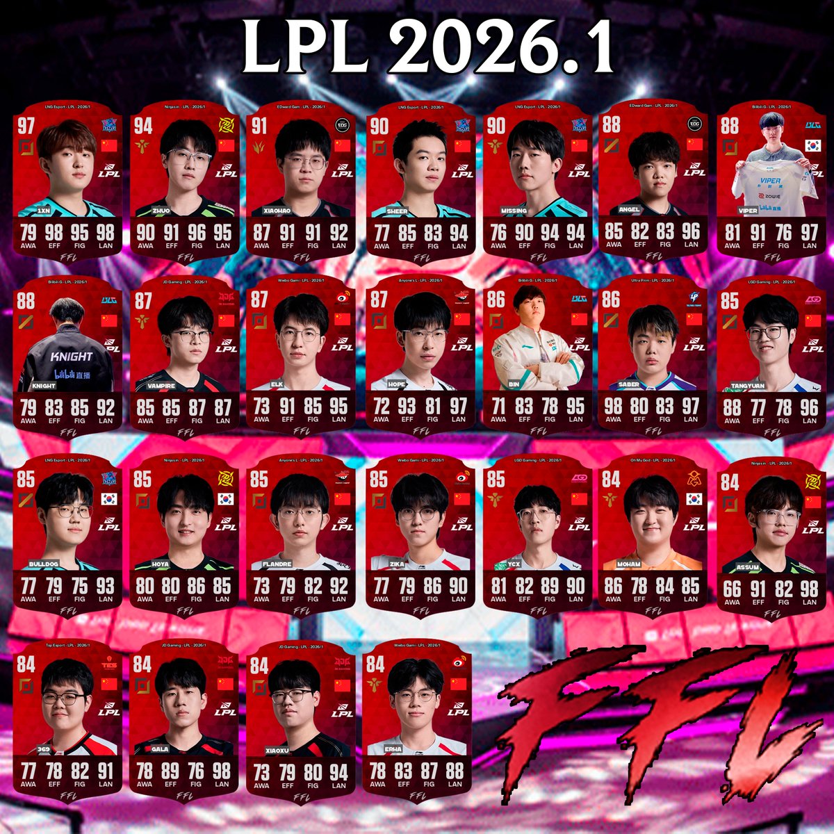 Fast Fight League tweet media