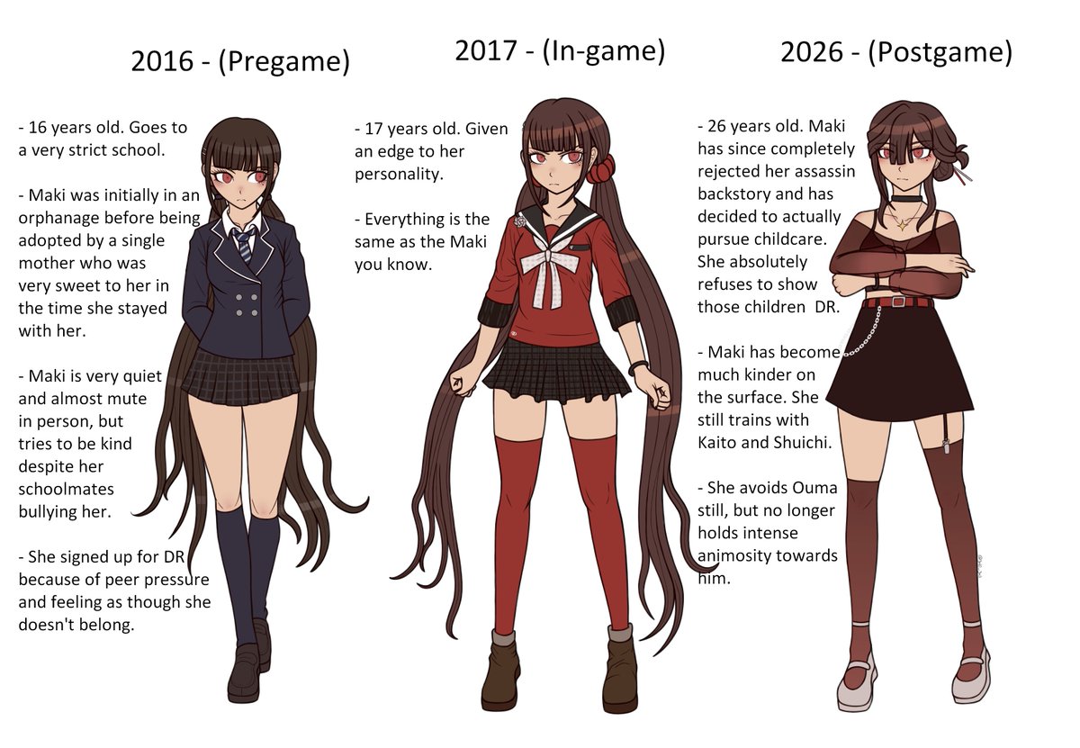 3x10_3x11's tweet photo. Maki Progression ❤️

~~

#makiharukawa #drv3 https://t.co/fv0ea6thrM
