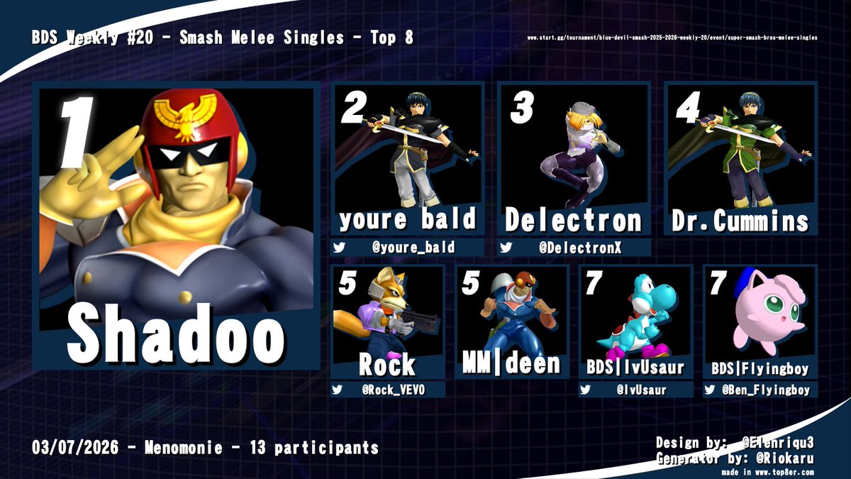 Blue Devil Smash tweet media