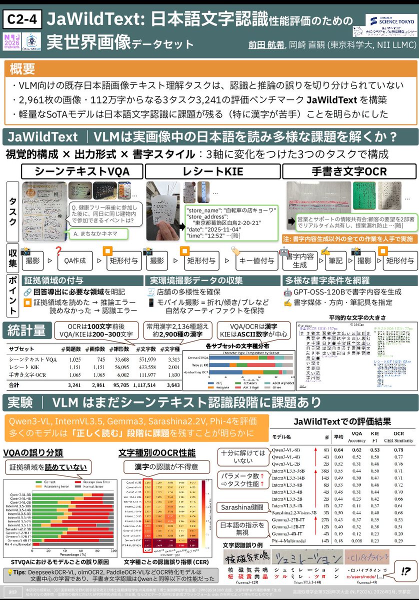 うわ、気づいてなかった。 llm-jp が日本語OCRのベンチマーク用データ