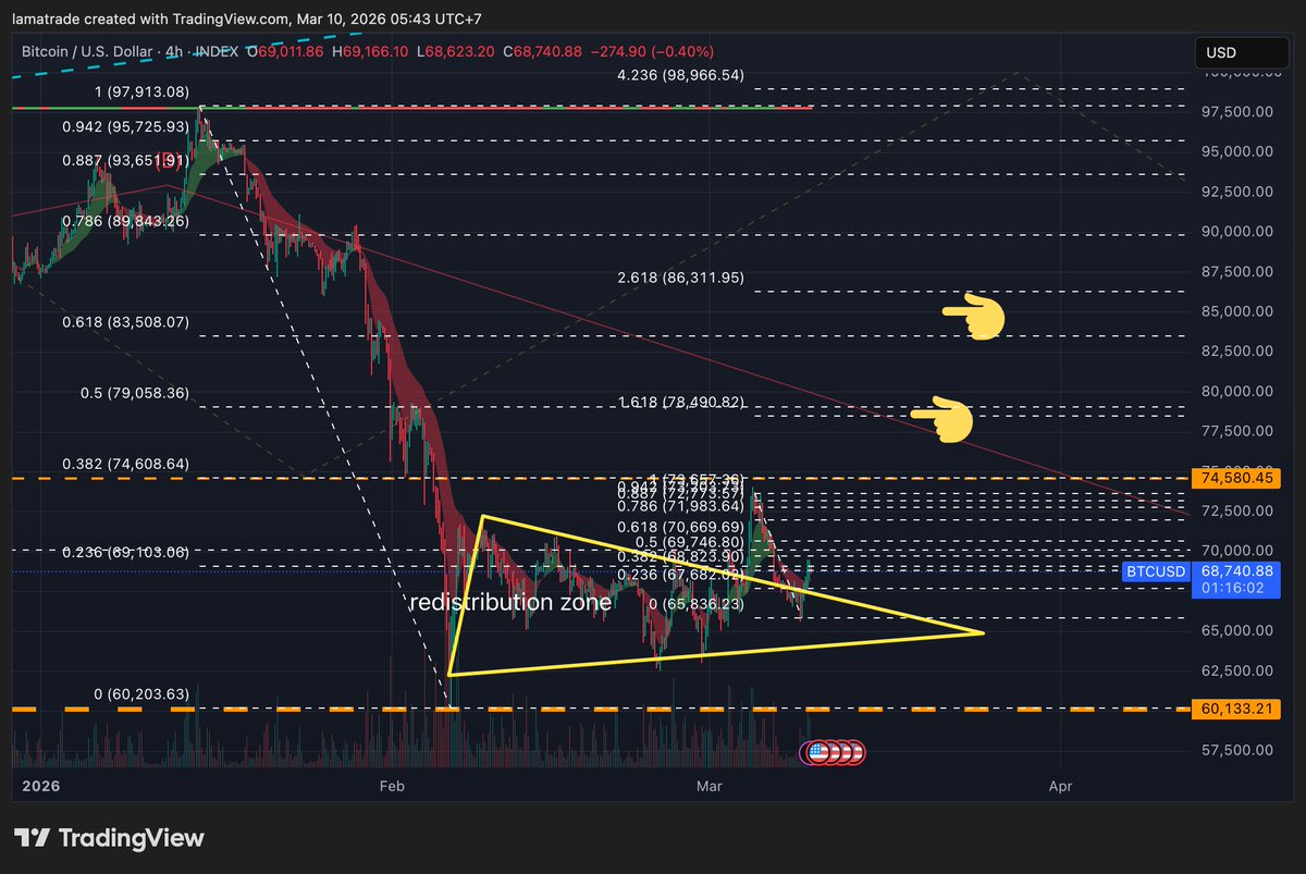 Lamatrade (ลาออกมาเทรด) tweet media