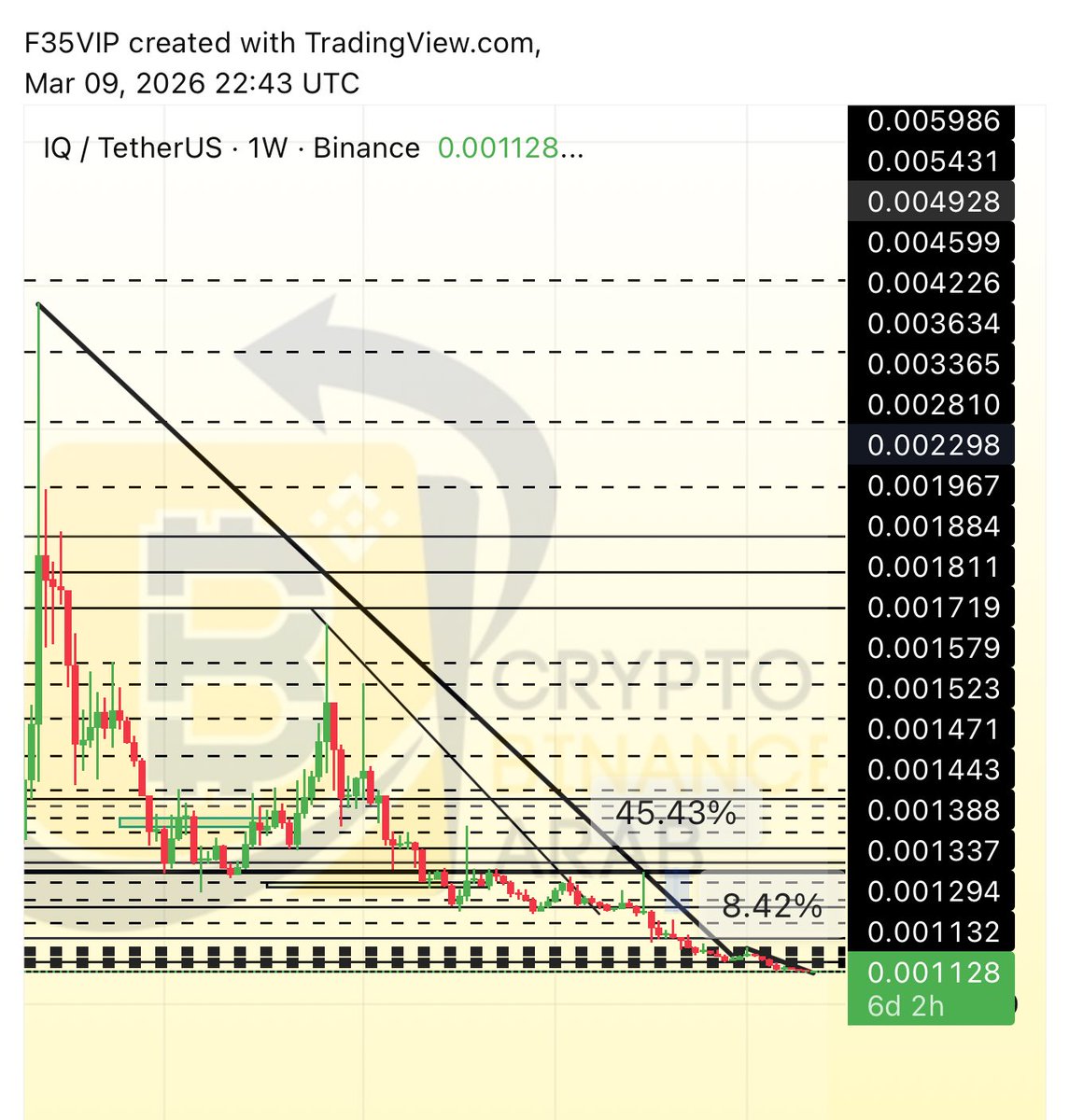 Cryptohelp90's tweet image. #IQ $iq ✅✅