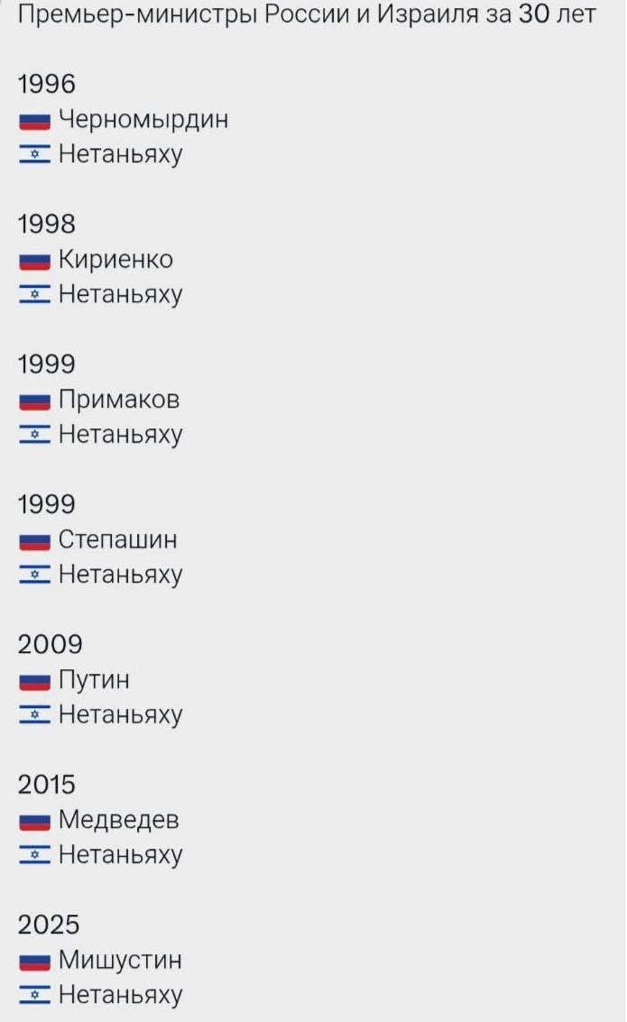 Что там по не сменяемости?