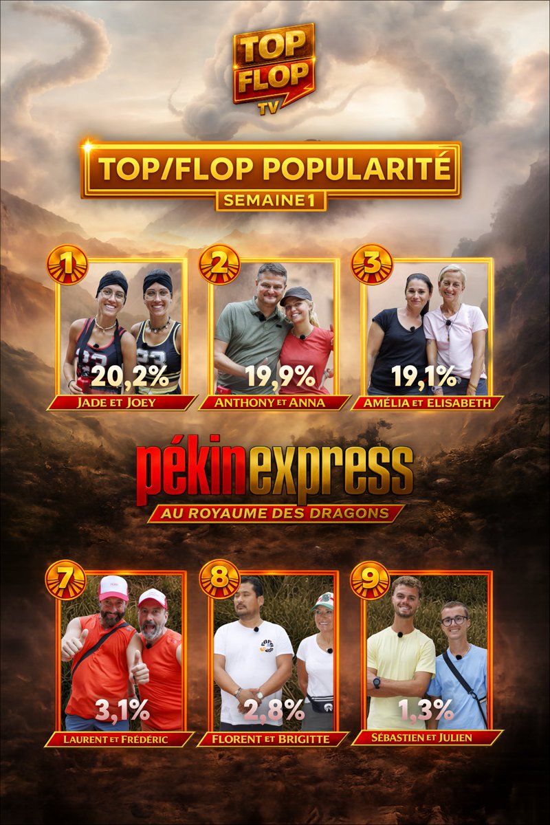 TOP/FLOP TV tweet media