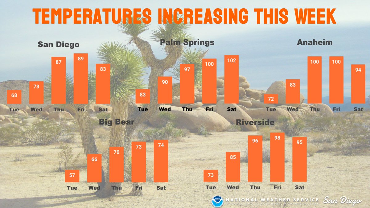 NWS San Diego tweet media