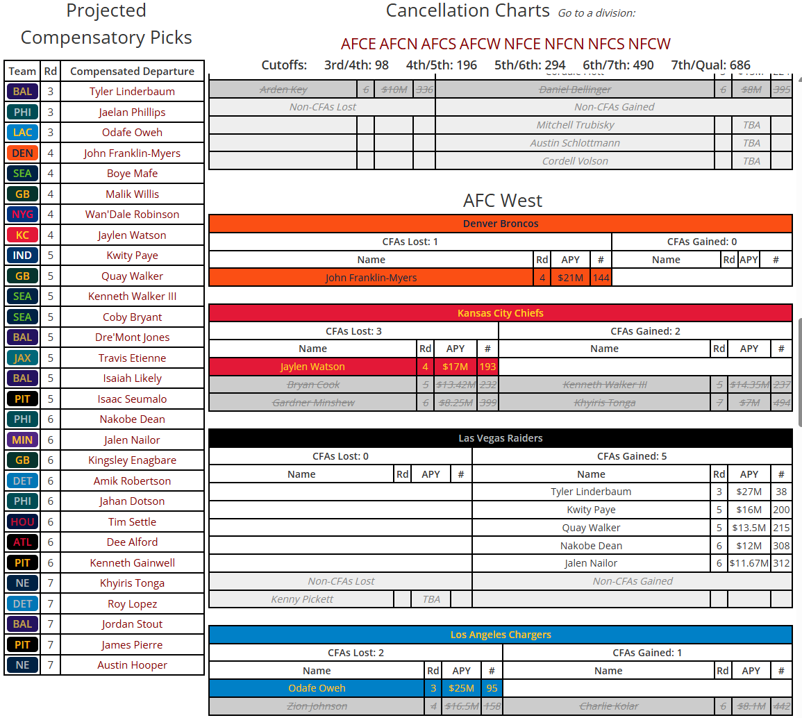 Tyler Schoon tweet media