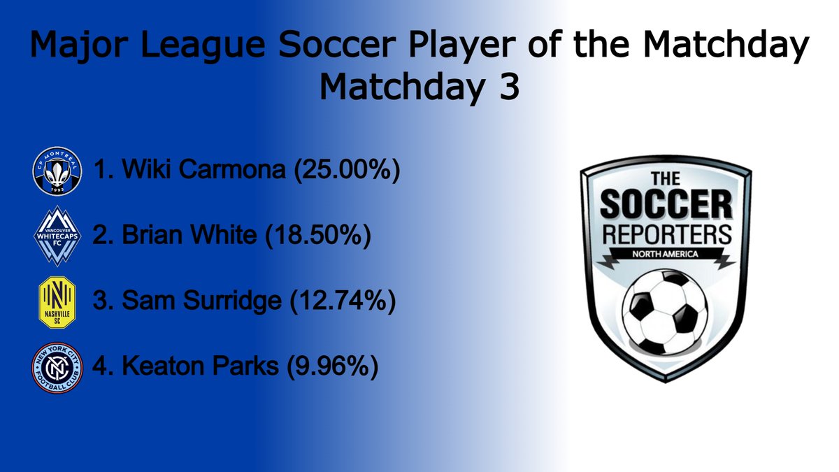 North American Soccer Reporters (NASR) tweet media