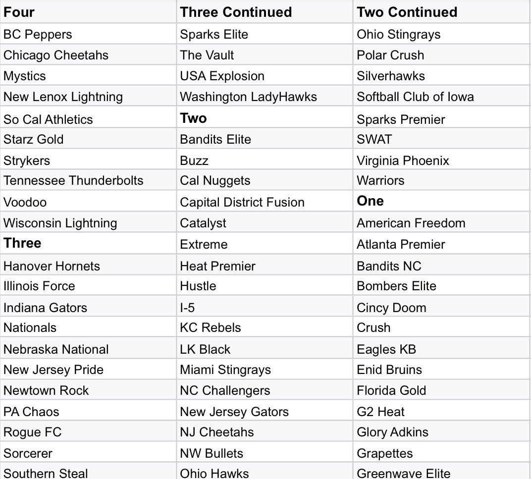 Diamond Addicts tweet media