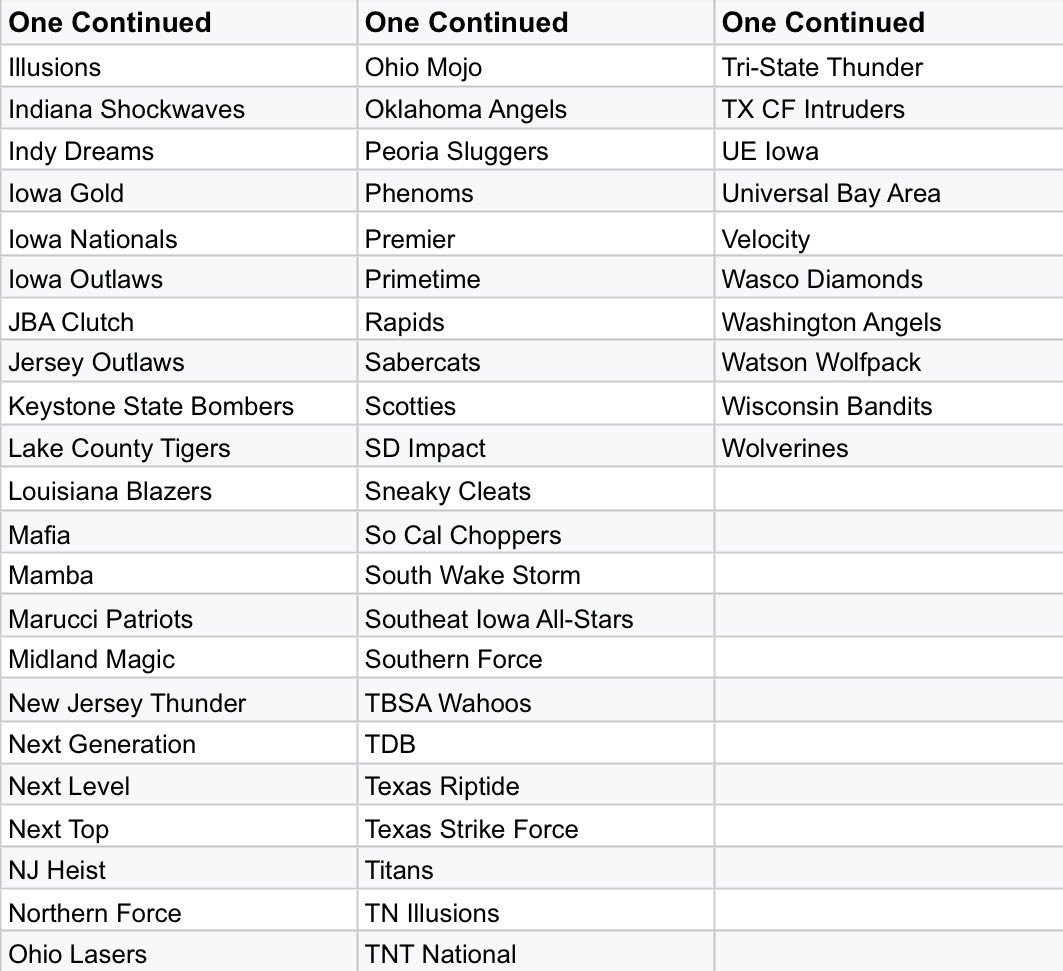 Diamond Addicts tweet media