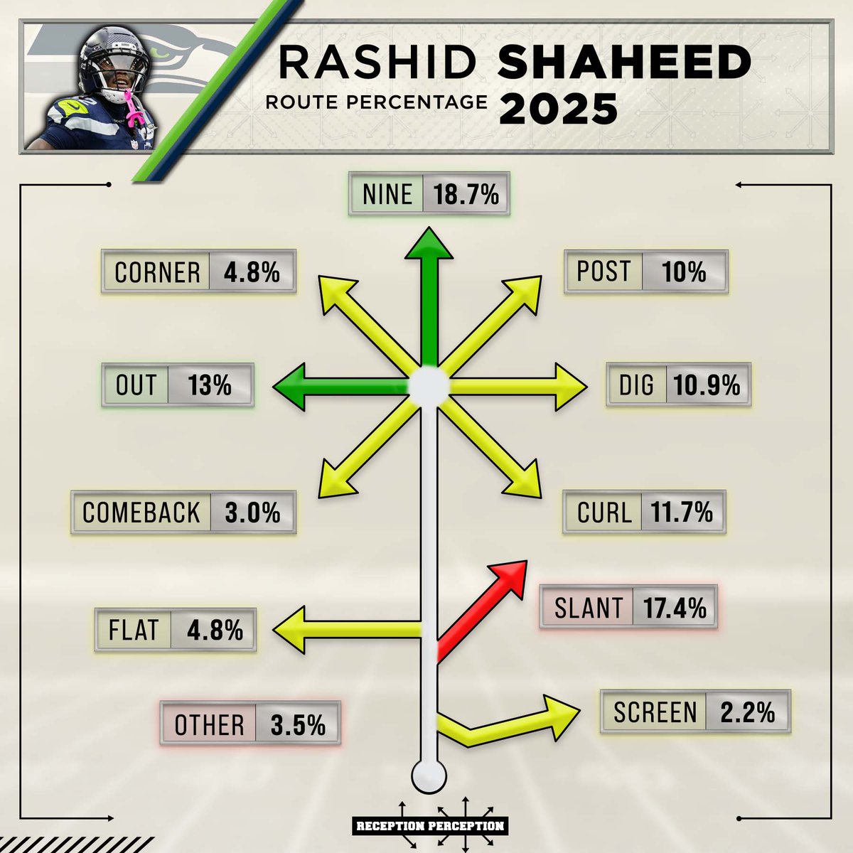 Matt Harmon tweet media