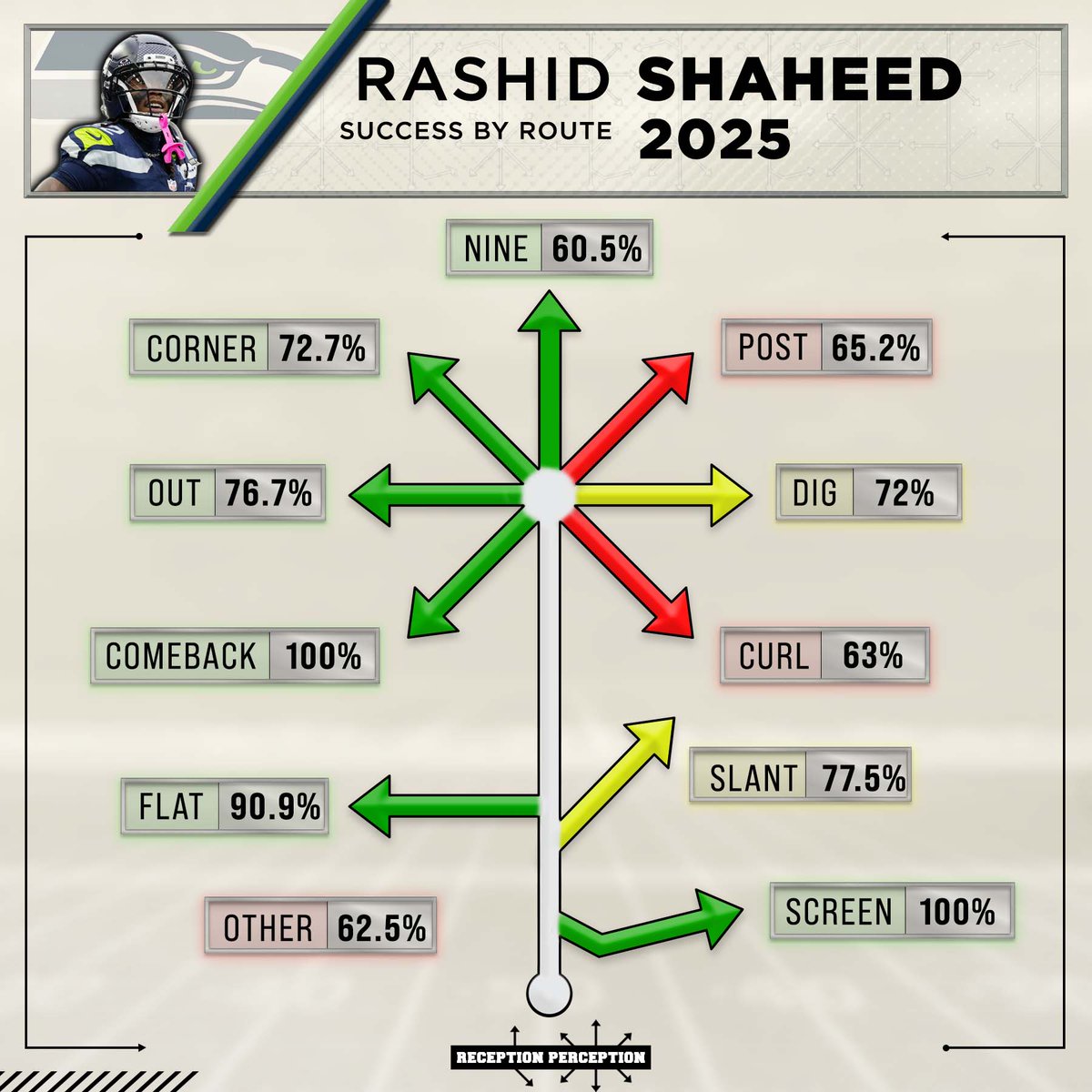 Matt Harmon tweet media