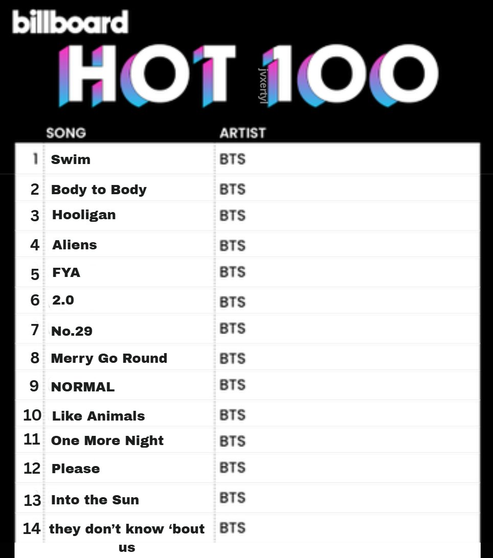 🗣️🗣️🗣️🗣️🗣️

20X A TODO ARIRANG
20X A TODO ARIRANG
20X A TODO ARIRANG
20X A TODO ARIRANG
20X A TODO ARIRANG
20X A TODO ARIRANG

BTS IS COMING
ARIRANG IS COMING
STREAM &amp; FOCUS BTS
#BTS_ARIRANG
