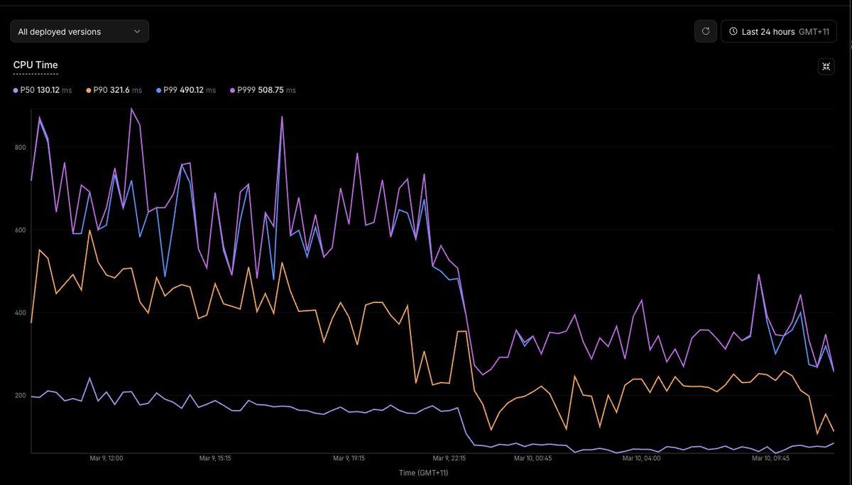 BootStepper tweet media