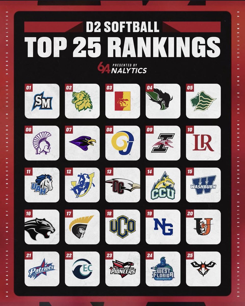 64Analytics - Softball tweet media