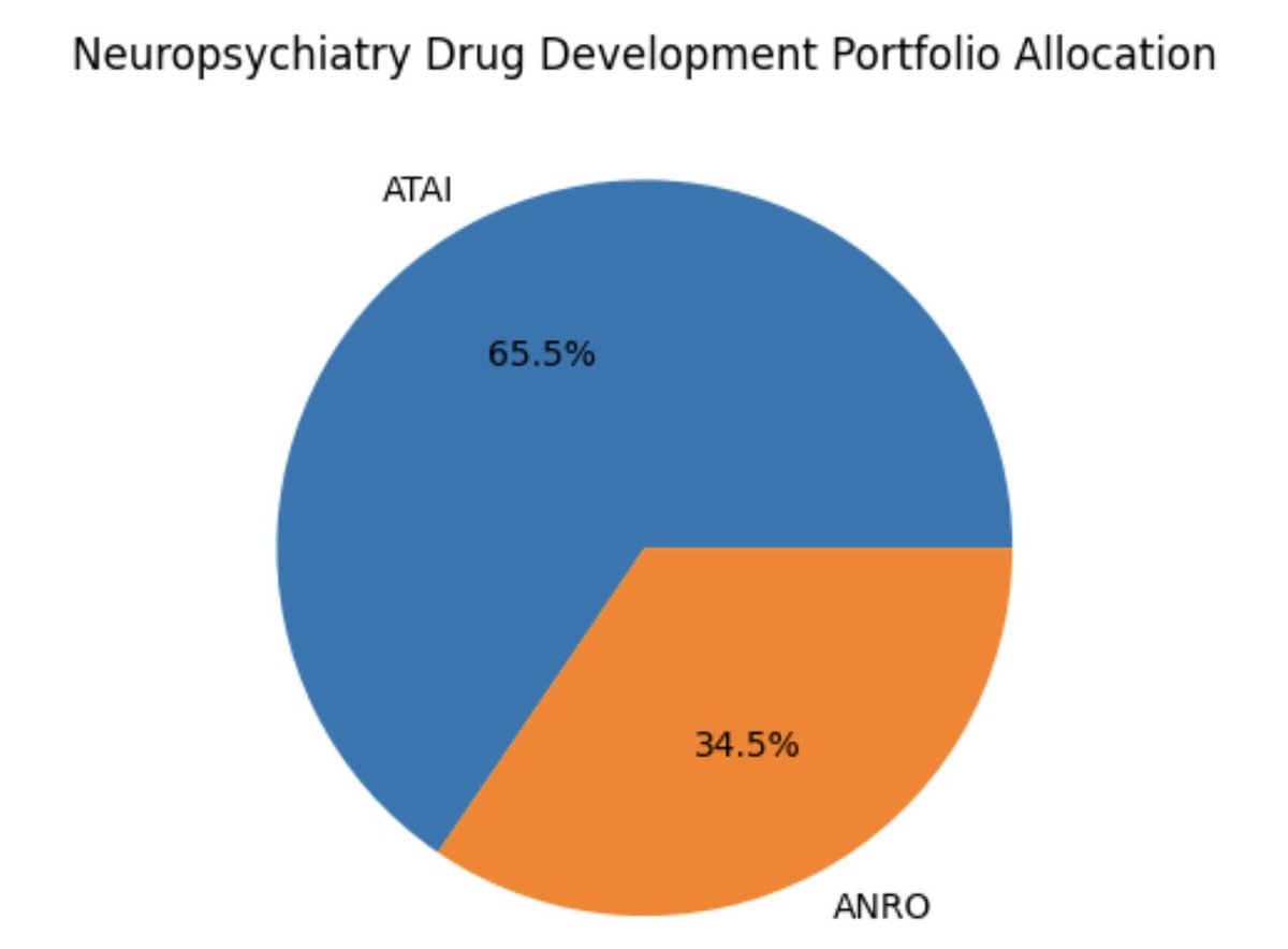 Psychedelic Vantage tweet media