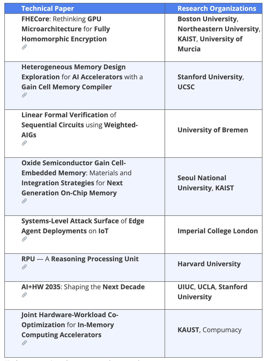 Semiconductor Engineering tweet media