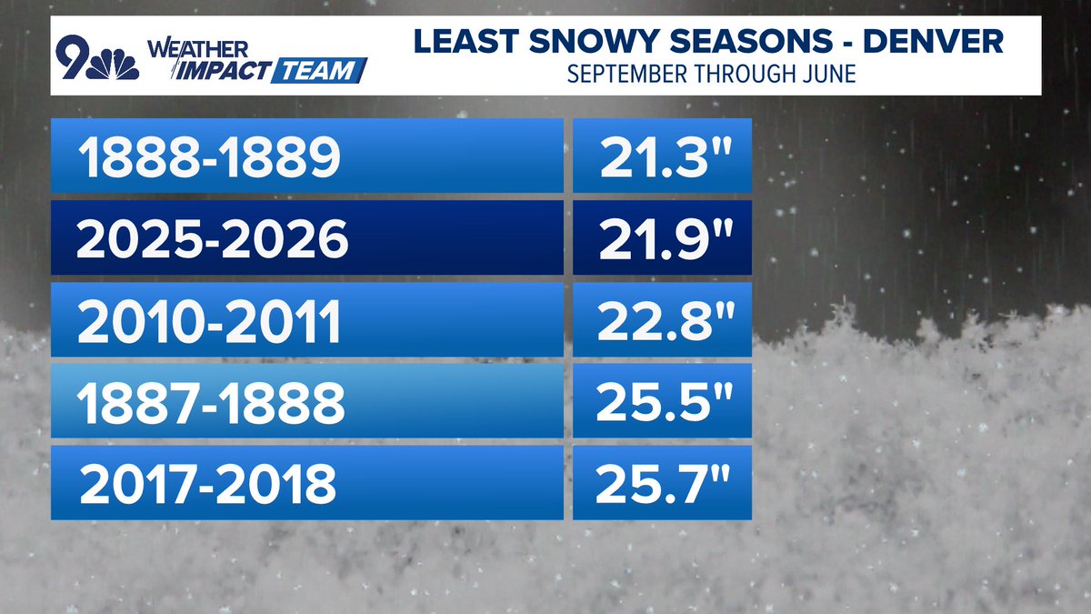 Chris Bianchi tweet media