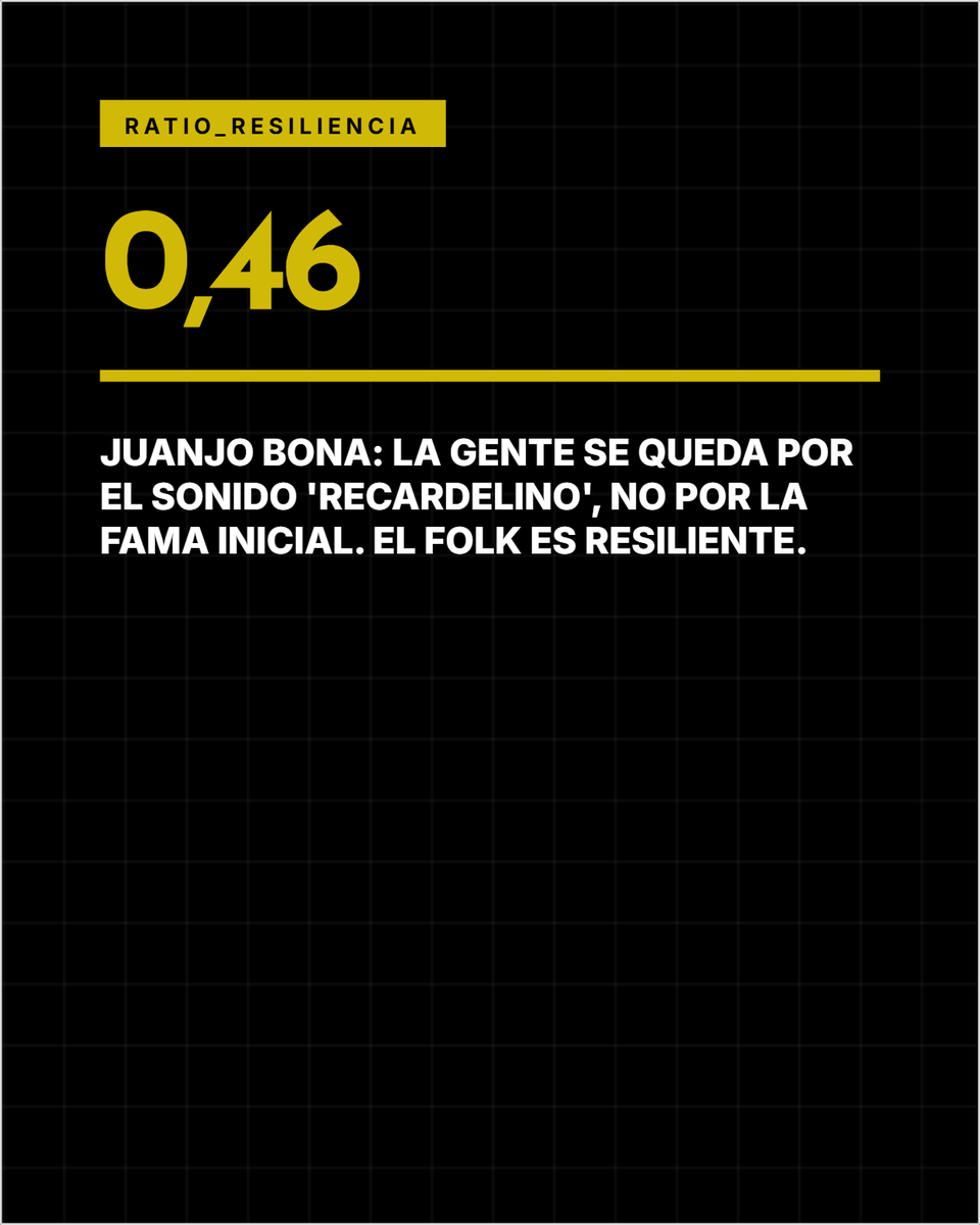 tramadata_'s tweet photo. Conversación vs Cifras ¿Seguidores o personas? 
📉 La brecha en Instagram revela que el neofolclore genera una conexión que es difícil replicar. 
Juanjo Bona, Valeria Castro o Dulzaro ponen cara a la lealtad técnica. 
Pasa a ver la tabla de ratios en el link de la Bio. #Tramadata https://t.co/luSpYckEIn