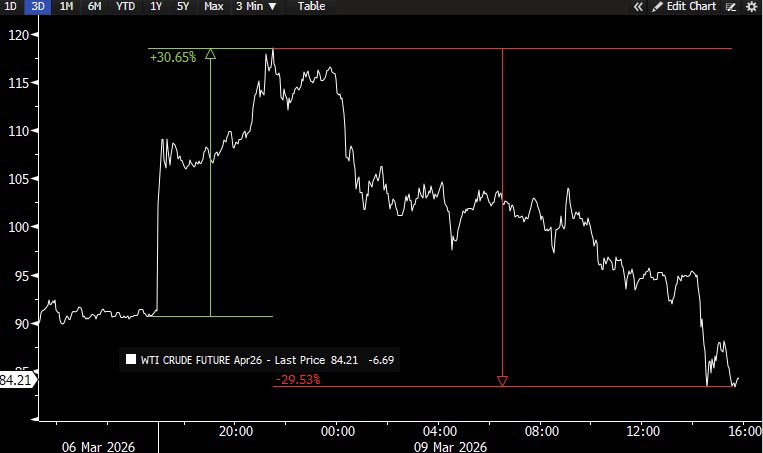 iFinance tweet media