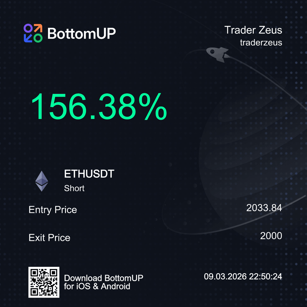 +156.38% $ETH Short — <a href="/trdrzeus/">Zeus</a> exited at 2000 while others were still deciding 🔥 BottomUP
