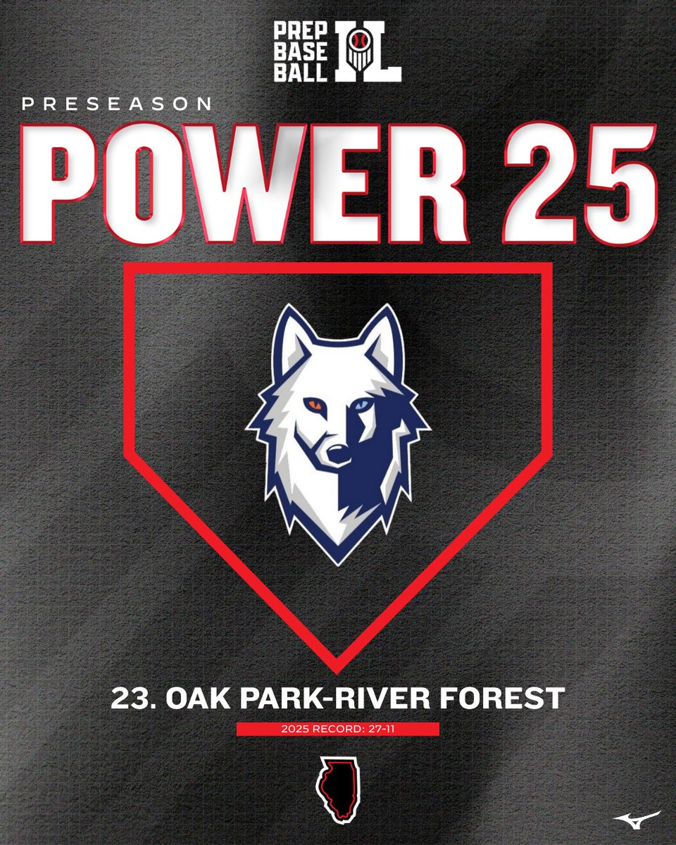 PrepBaseballIL's tweet photo. 𝐏𝐫𝐞𝐬𝐞𝐚𝐬𝐨𝐧 𝐏𝐨𝐰𝐞𝐫 𝟐𝟓: 𝐍𝐨. 𝟐𝟑 𝐎𝐚𝐤 𝐏𝐚𝐫𝐤-𝐑𝐢𝐯𝐞𝐫 𝐅𝐨𝐫𝐞𝐬𝐭 

Strong pitching and some talented new faces has the Huskies primed for another successful season - coming off 27 wins and a regional title in 2025.

@oprfbaseball

🔗: https://t.co/sHaKT2vA1j https://t.co/cABkONIlfv