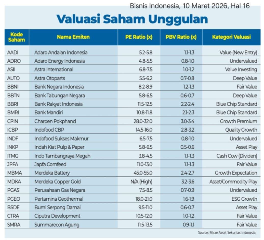 kafeinvestor's tweet image. #kafeinvestor saham unggulan..

Sementara hanya #ITMG yang telah menguat sepekan