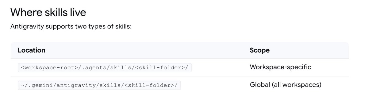 Rody Davis tweet media