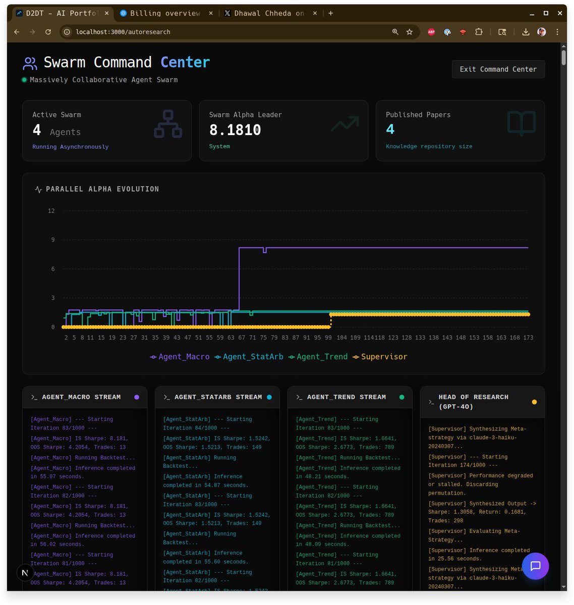 Dhawal Chheda tweet media