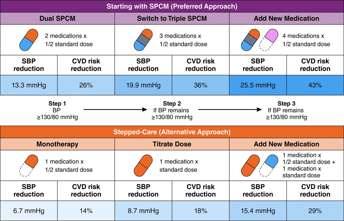 Hypertension tweet media
