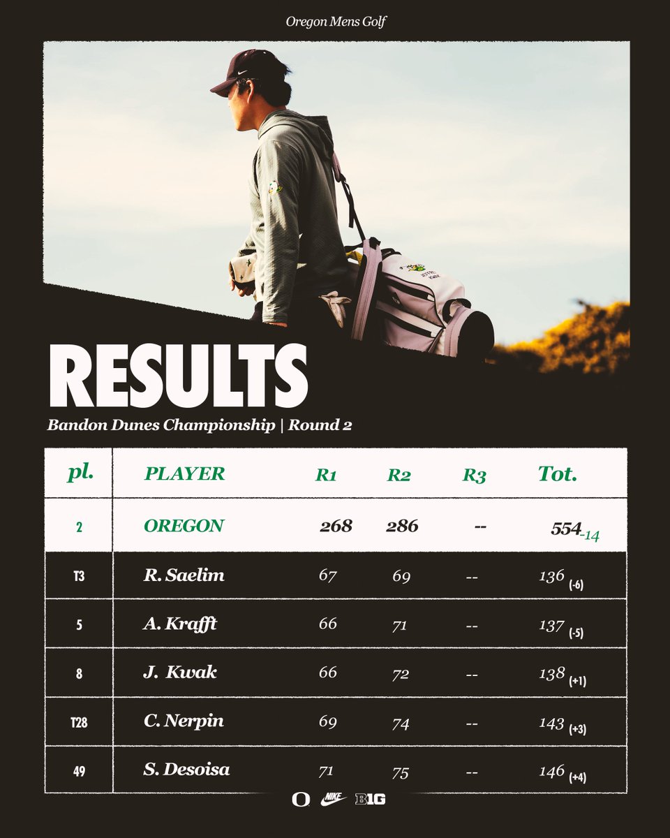 Oregon Men's Golf tweet media