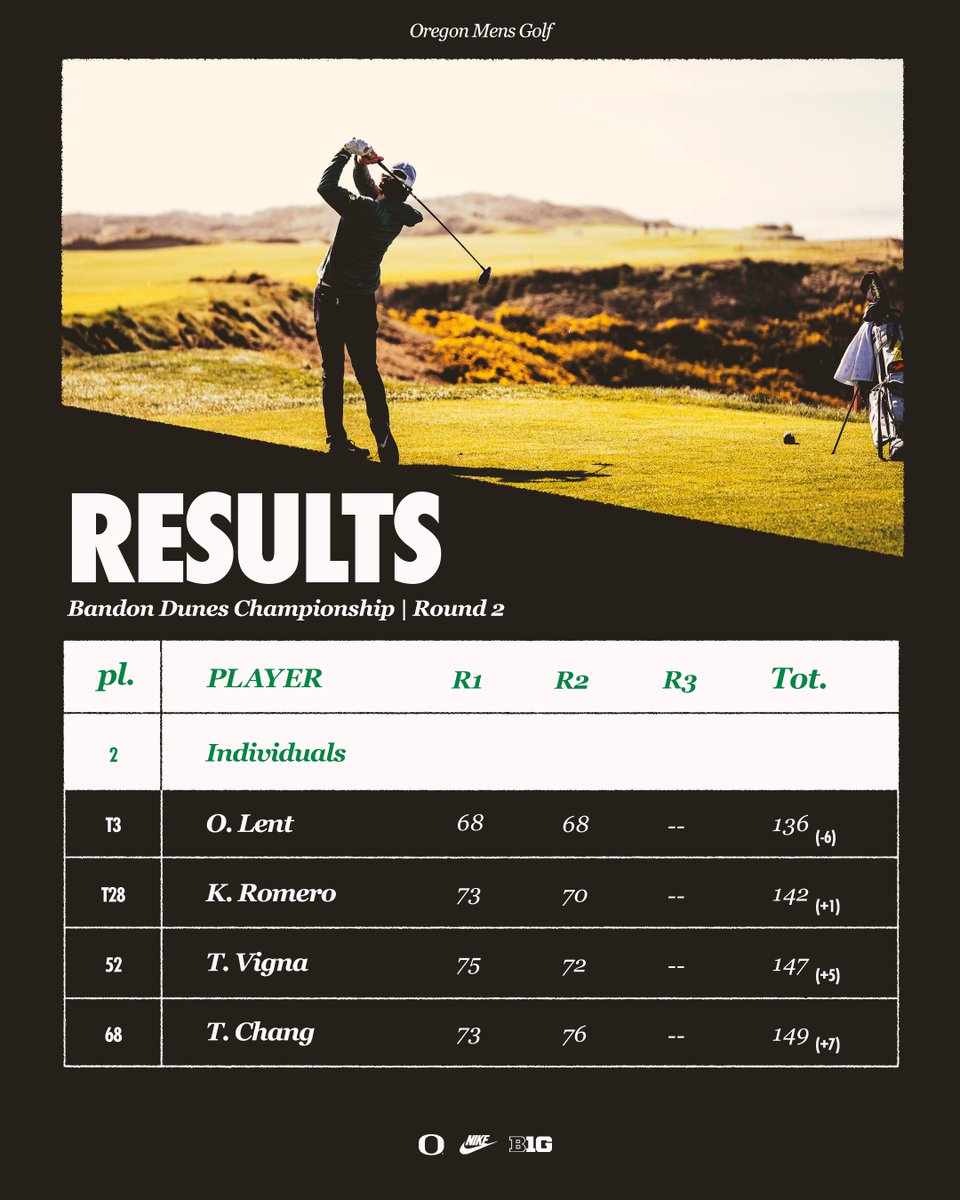 Oregon Men's Golf tweet media