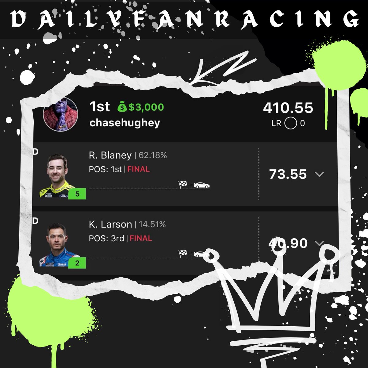 DailyFanRacing tweet media
