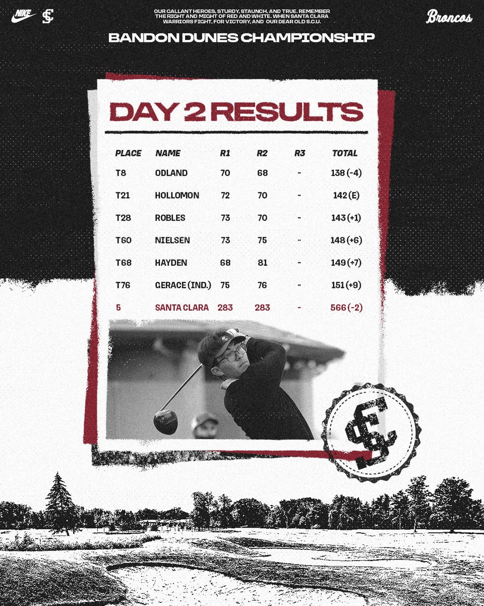 Santa Clara Men's Golf tweet media