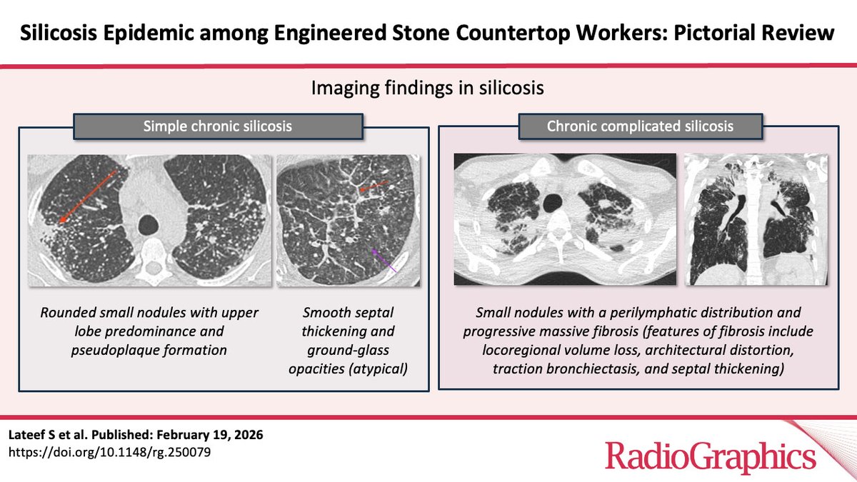 RadioGraphics tweet media